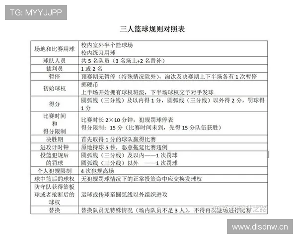 全面解析篮球比赛中罚球规则的具体条款与裁判判罚依据
