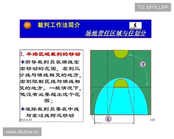 深度解析篮球比赛开始规则与执行流程 深度解析篮球比赛开始规则与执行流程