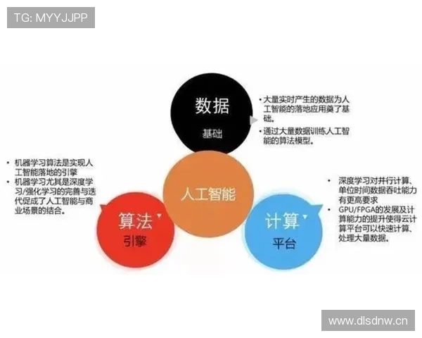 穆西亚拉是否依赖体系？战术角色与自主创造能力分析