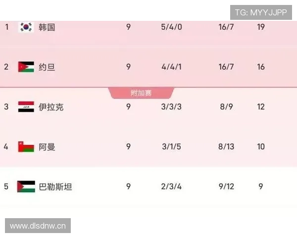 约旦队2026世界杯预选赛赛程分析及晋级前景展望 约旦队2026世界杯预选赛赛程分析及晋级前景展望