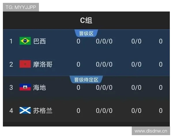 世界杯C组苏格兰后防线实力分析