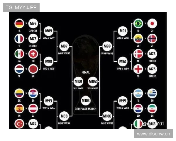 2026世界杯32强完整对阵表:淘汰赛晋级路线整理 2026世界杯32强完整对阵表:淘汰赛晋级路线整理